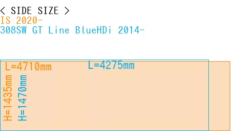 #IS 2020- + 308SW GT Line BlueHDi 2014-